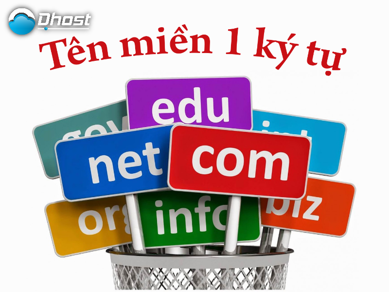 bảng giá đăng ký tên miền