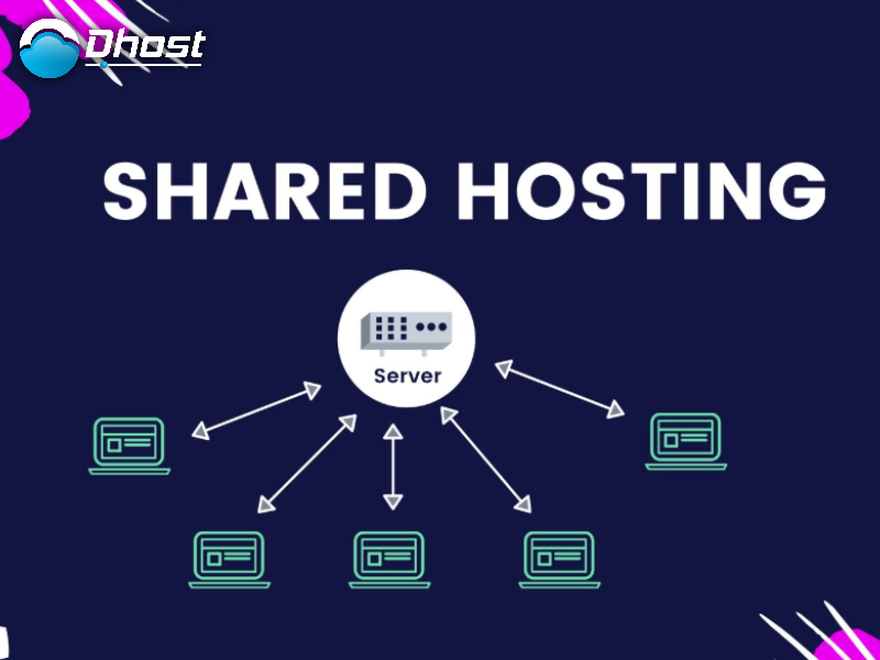 Hướng dẫn chọn đúng một trong các loại Hosting phổ biến hiện nay