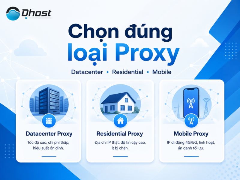 Cách sử dụng Proxy để nuôi tài khoản