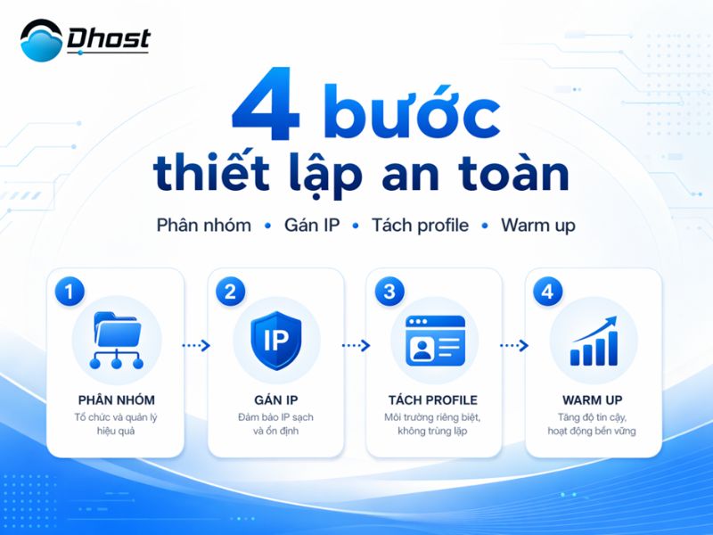 Cách sử dụng Proxy để nuôi tài khoản