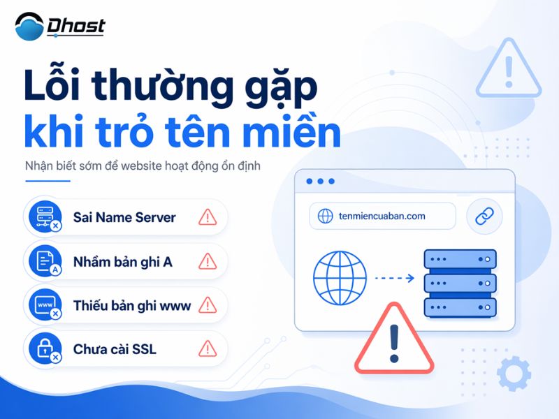 Hướng dẫn trỏ tên miền về Hosting