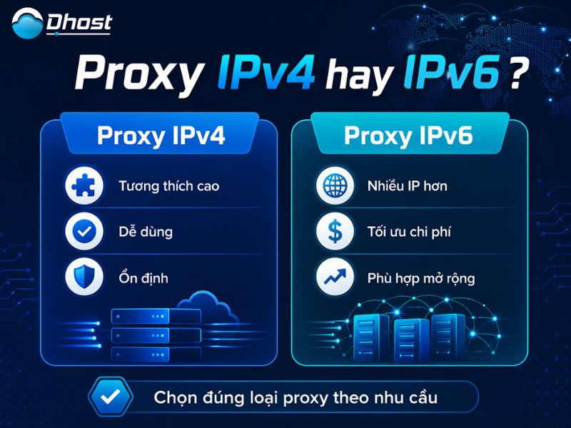 Mua Proxy IPv4 và IPv6 giá rẻ