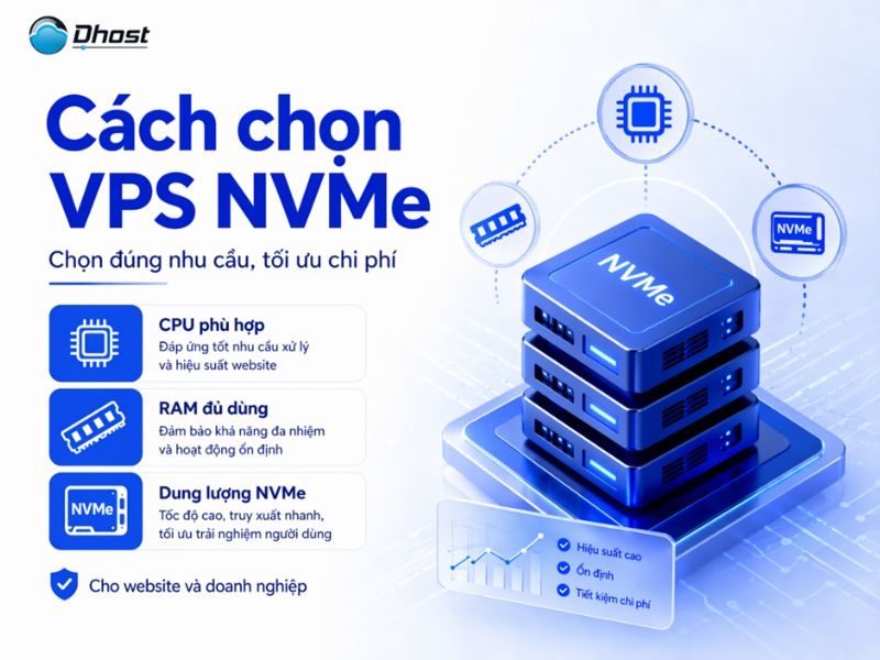 Thuê VPS NVMe tốc độ cao