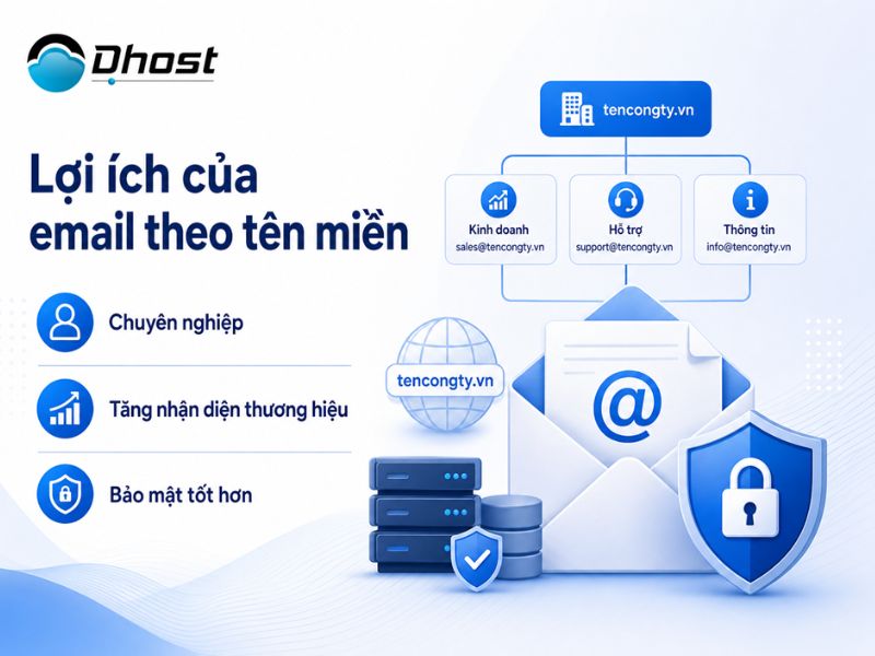 cấu hình email theo tên miền