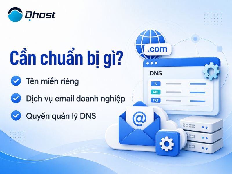 cấu hình email theo tên miền
