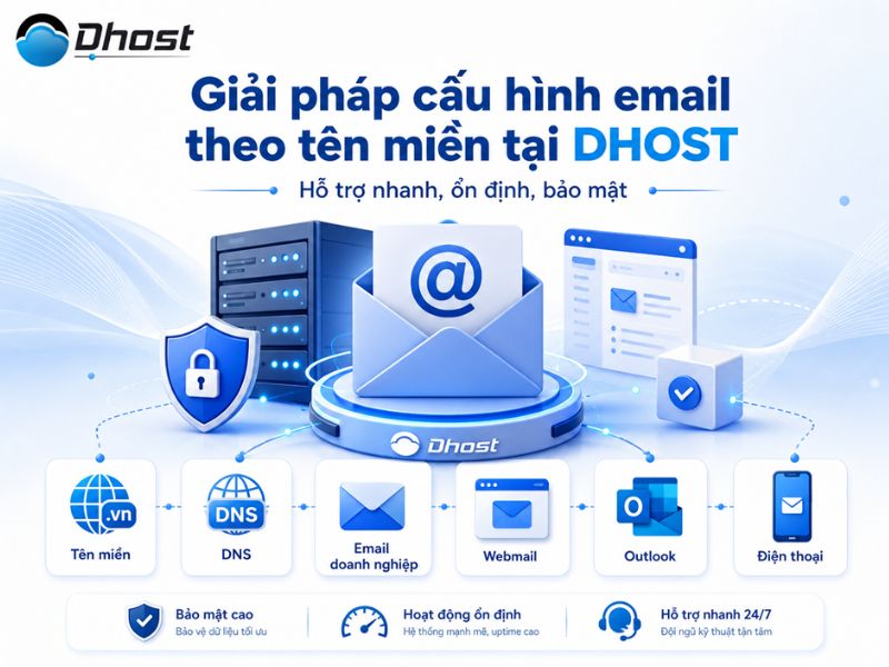 cấu hình email theo tên miền