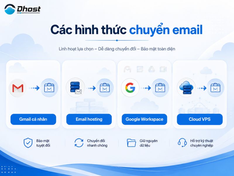 chuyển email doanh nghiệp