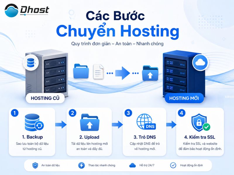 chuyển hosting sang nhà cung cấp khác