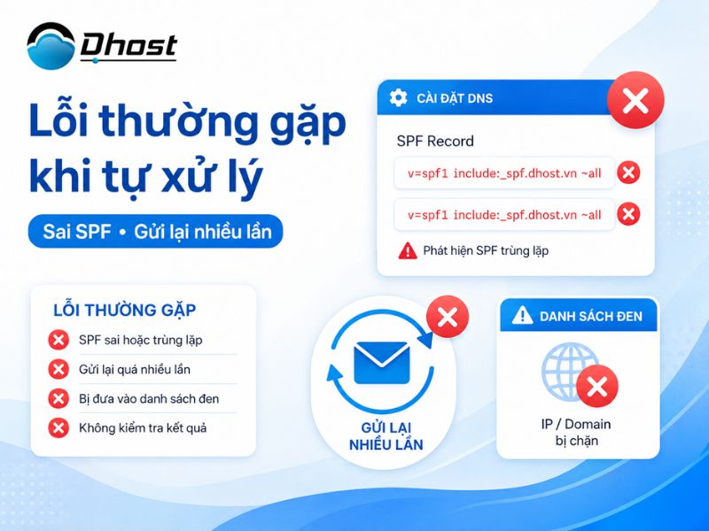 email công ty bị vào spam