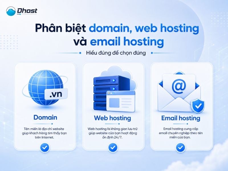 email hosting là gì