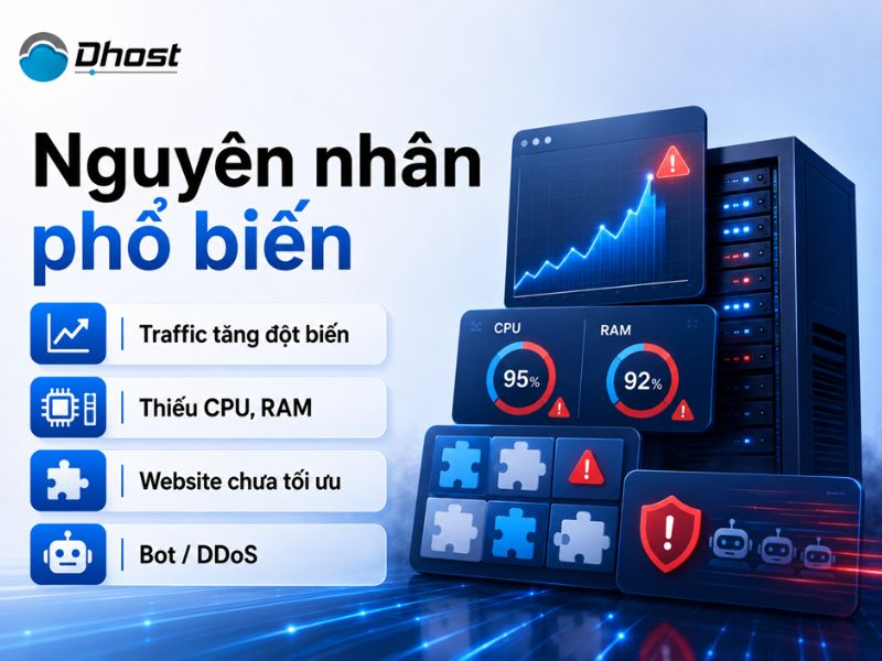 hosting bị quá tải 