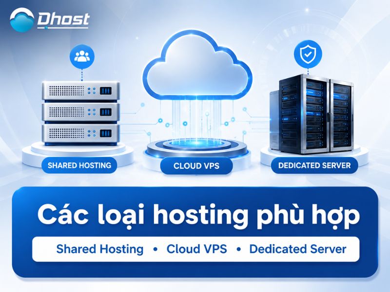 hosting cho landing page