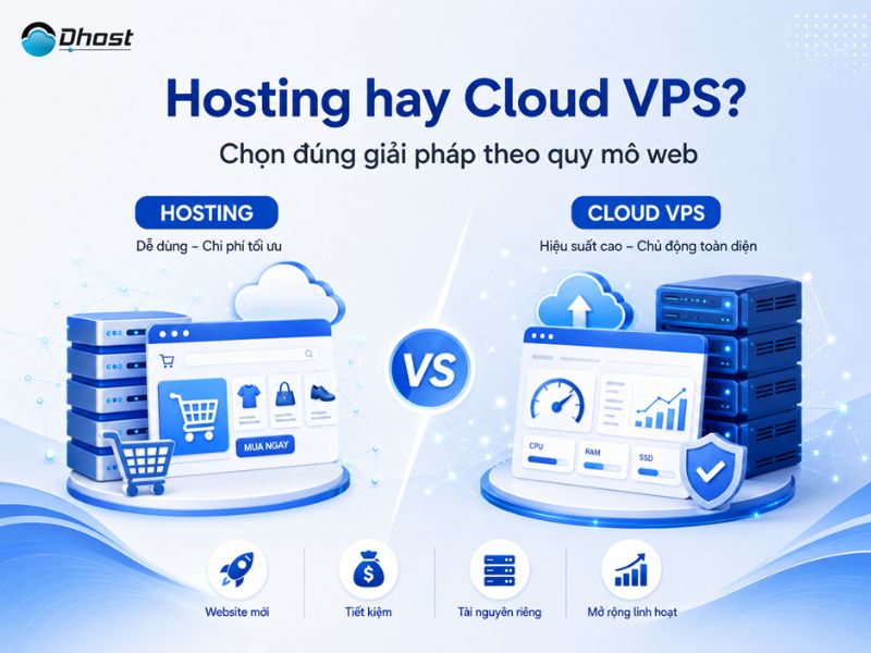 hosting cho website bán hàng