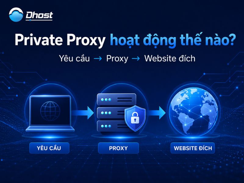 private proxy là gì