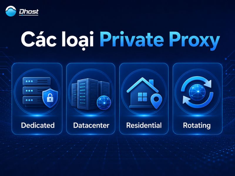 private proxy là gì