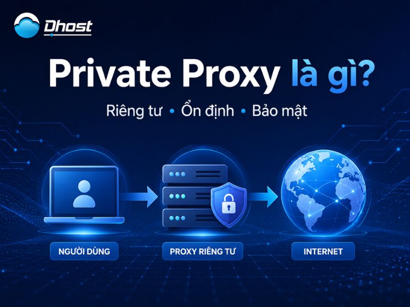 Private Proxy là gì? Lợi ích, cách chọn và khi nào nên dùng