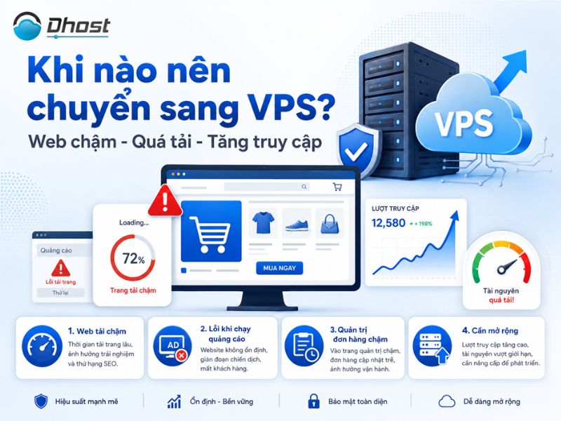 VPS cho website bán hàng 
