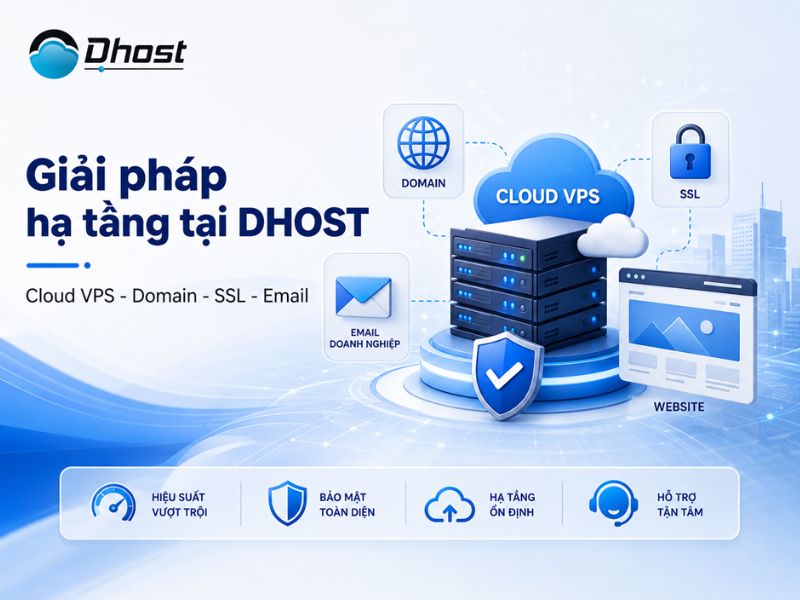 VPS cho website bán hàng 