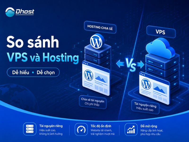 VPS cho WordPress