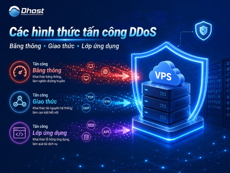 VPS chống DDoS