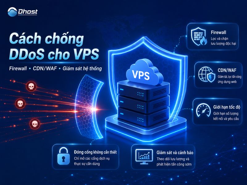 VPS chống DDoS