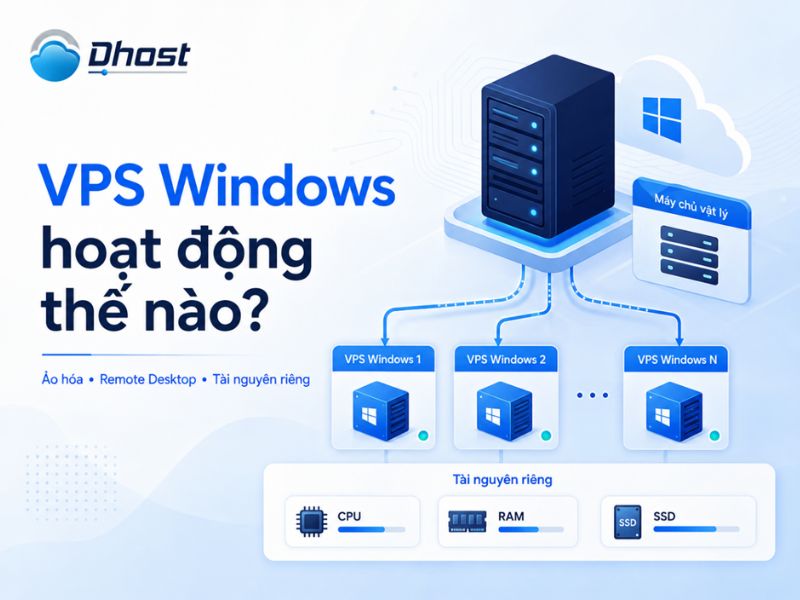 VPS Windows là gì