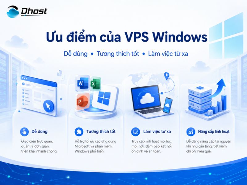 VPS Windows là gì